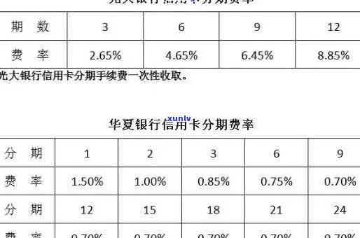 光大逾期3年可以分期吗，光大银行逾期三年，能否申请分期还款？