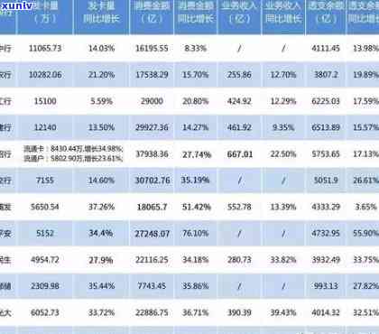 中信银行信用卡5000元逾期利息计算  及金额