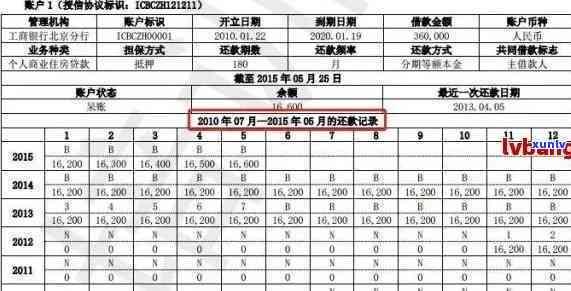 中信银行信用卡5000元逾期利息计算  及金额