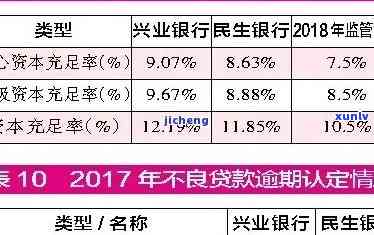 民生银行逾期利息计算  及金额全解