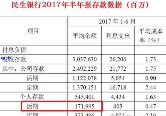 民生银行逾期利息计算  及金额全解