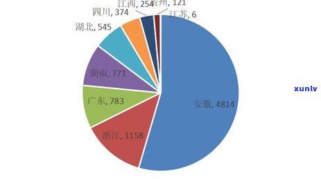 黄芽茶价格高的原因解析