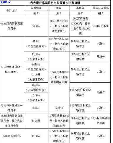 光大银行信用卡逾期，警示！光大银行信用卡逾期可能引起严重结果