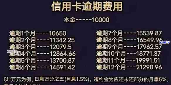 光大银行信用卡逾期，警示！光大银行信用卡逾期可能引起严重结果