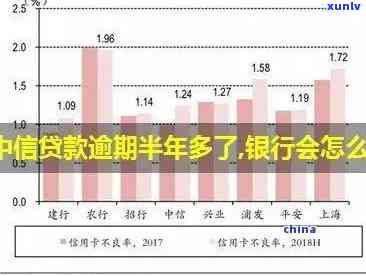 中信银行贷息逾期-中信银行贷息逾期怎么办