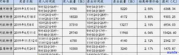 光大银行逾期五万会产生什么结果？怎样解决逾期贷款？