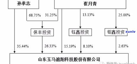 卖玉石，揭秘玉石贸易：利润丰厚但争议不断