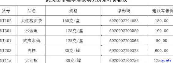 武夷春色满园茶价格查询：最新官方表格与官网信息一览