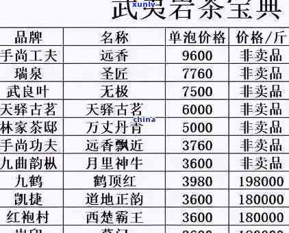 武夷春色满园茶2019价格，【2019年最新】武夷春色满园茶叶价格表，一斤多少钱？