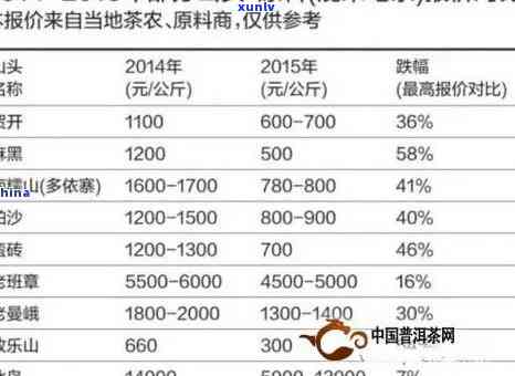 武夷山春色满园茶叶价格表：春特！