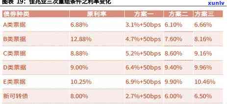 光大逾期三个月解冻成功，恭喜！光大逾期三个月于解冻成功