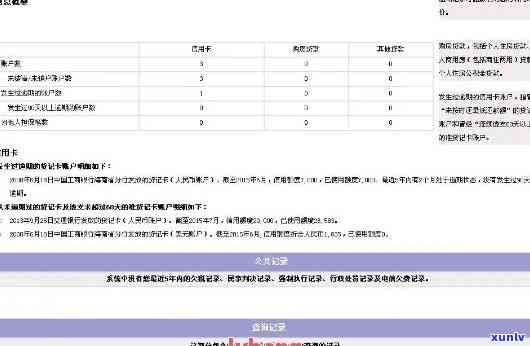 光大逾期三个月解冻成功，恭喜！光大逾期三个月于解冻成功