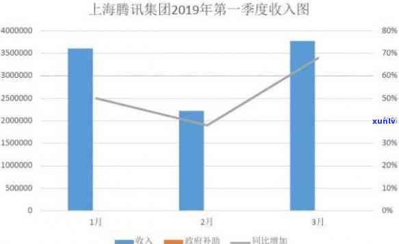 上海国赟财富最新情况：业务员现状及资产最新动态