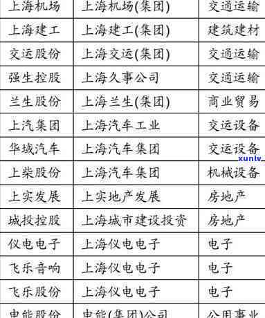 上海国赟最新情况全面解析：资产与财富进展如何？