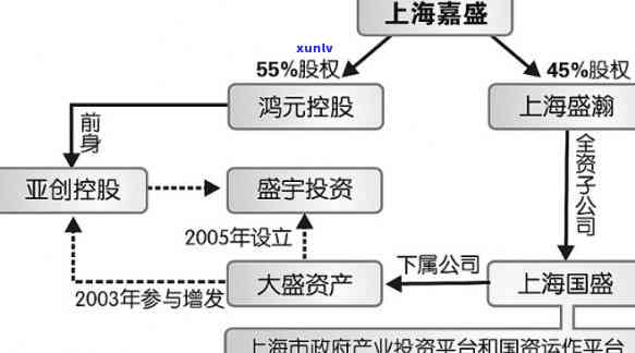 上海国赟资产逾期-上海国赟资产最新情况