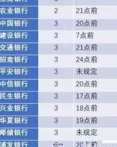 中信银行逾期-中信银行逾期有个金融