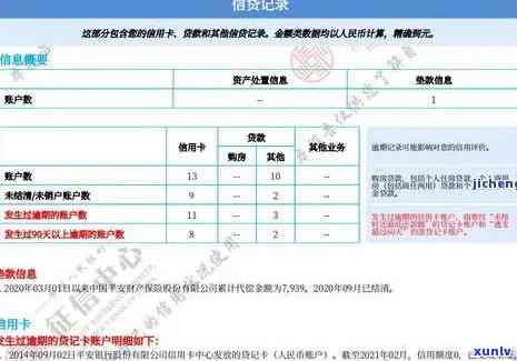 中信银行逾期-中信银行逾期有个金融