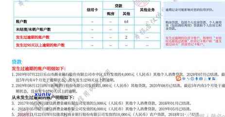 中信银行贷款逾期多少天上，中信银行贷款逾期天数与上的关系