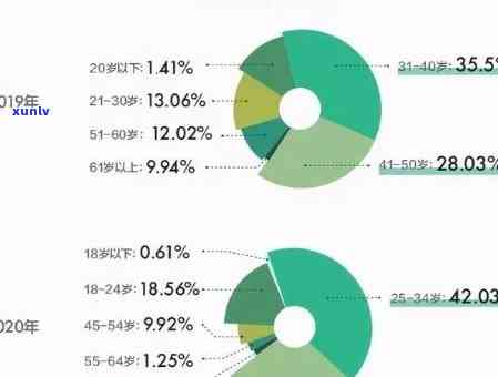 去淘翡翠的都是什么人，揭秘：去淘翡翠的人群画像