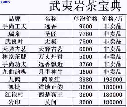 武夷山天心岩茶村价格全览：详细价格表与多少钱查询