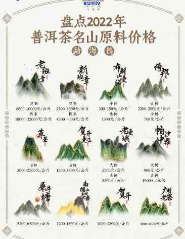 武夷山天心禅茶价格表，探究武夷山天心禅茶的价格，一其市场价格表