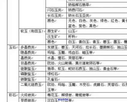 千万价格原石图片大全：一览价值千万的玉石图片与价格表