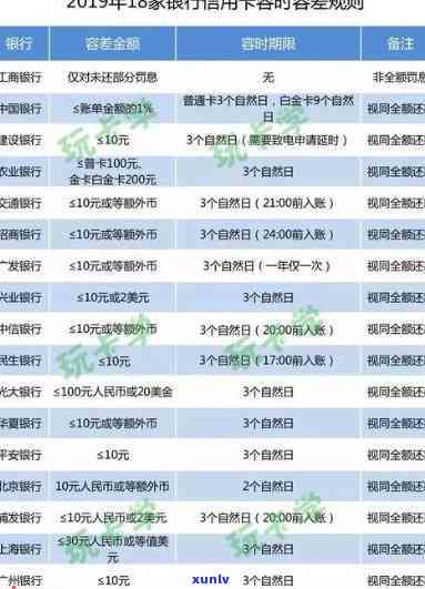 光大逾期5天上吗？信用卡违约金是否影响？光大银行逾期违约费用如何计算？对银行续贷有影响吗？