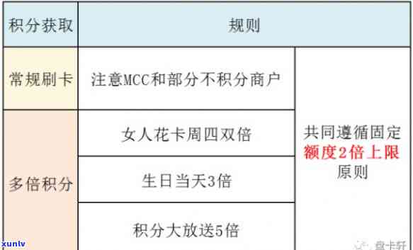 民生香格里拉卡申请、优代码获取及积分刷卡攻略