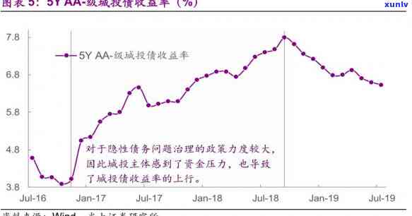 光大逾期违约怎么收费，解析光大银行逾期违约的收费标准