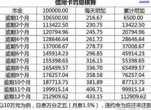 中信本金6万逾期怎么办，中信本金6万元逾期解决  全攻略