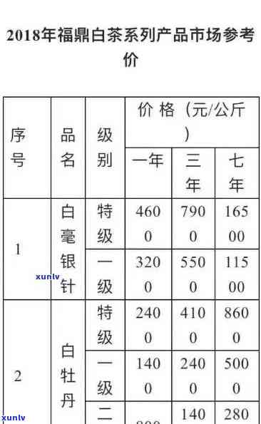 茶生产日期见标示怎么看，如何看懂茶叶上的生产日期标示？