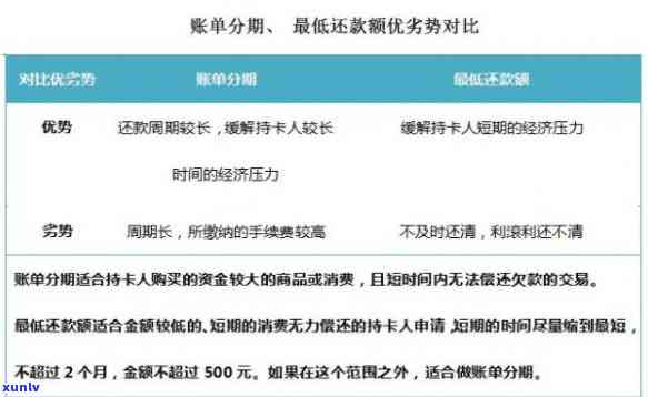 光大分期后超限熟悉决方案：还款后可用额度及额度恢复攻略