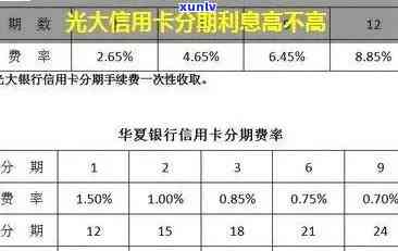 光大逾期变成分期-光大分期逾期一天怕不怕