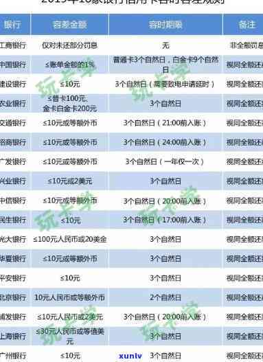 民生逾期8个月怎么协商还款，如何协商解决民生信用卡逾期8个月的还款问题？