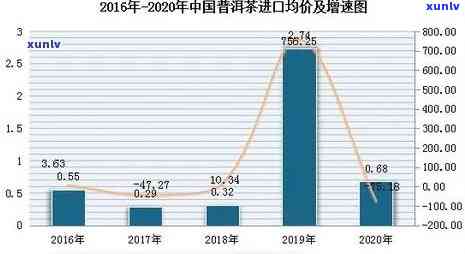 启英2008年熟茶价格，探究2008年启英熟茶的价格走势与市场表现