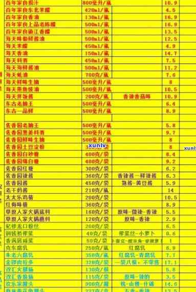 启英2008年熟茶价格，探究2008年启英熟茶的价格走势与市场表现