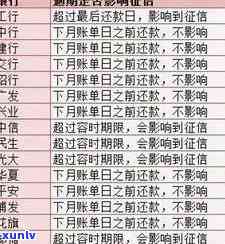 民生逾期多久会上，熟悉民生信用卡逾期的严重性：逾期多久会上？