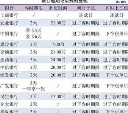 光大逾期8万：无力偿还是不是会面临牢狱之灾？