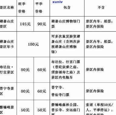 州贡山岛门票价格一览表