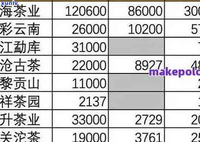 高枕无忧茶砖2公斤价格是多少？最新市场价格及历行情解析