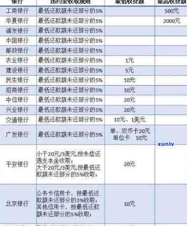 光大总逾期10次-光大总逾期10次会怎么样