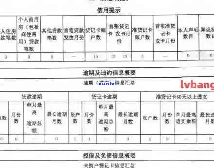 上海银行逾期多久消除，怎样查询上海银行个人信用报告中的逾期记录？