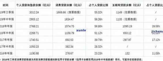 上海银行逾期-上海银行逾期多久恢复