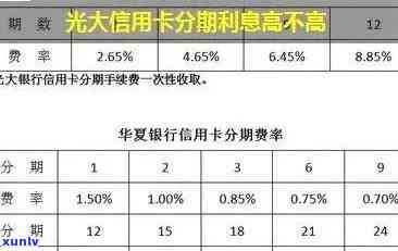 光大银行逾期办理个性化分期解决  