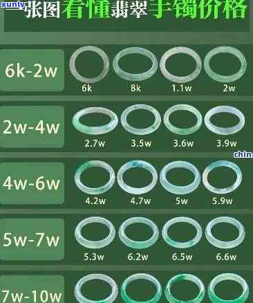 大鑫珠宝翡翠手镯价格，探秘大鑫珠宝翡翠手镯价格，让您轻松了解市场行情