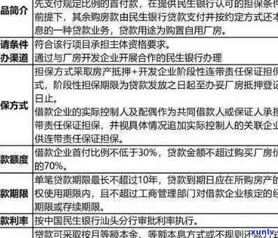 民生银行逾期费用多少，熟悉民生银行逾期费用标准，避免额外负担