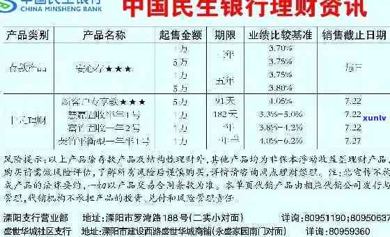 民生银行逾期利息是多少，了解民生银行逾期利息，避免额外负担