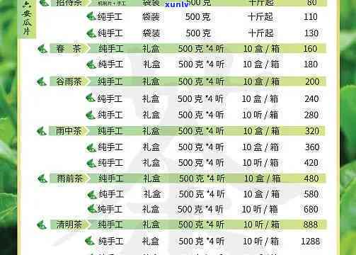 润元茶价格表：了解该所属档次与茶叶质量