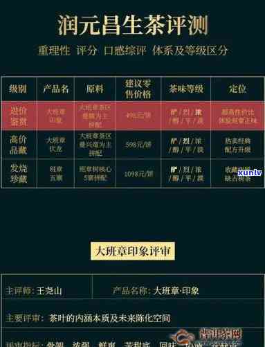 润元茶价格表：了解该所属档次与茶叶质量