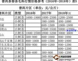 润元老树圆茶价格-润元老树圆茶价格查询